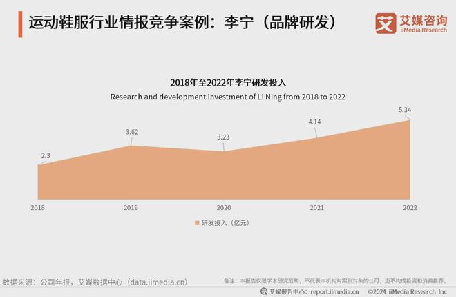 动鞋服行业分析：科技研发提升产品市场竞争力qy体育球友会2024-2025年中国运(图2)