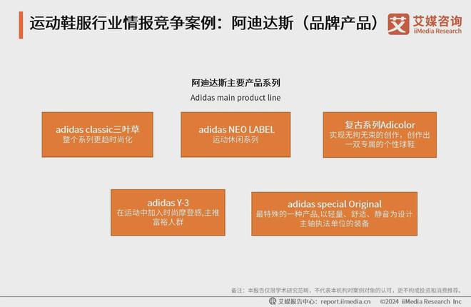 动鞋服行业分析：科技研发提升产品市场竞争力qy体育球友会2024-2025年中国运(图3)