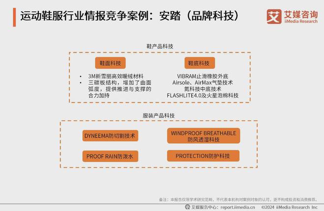 动鞋服行业分析：科技研发提升产品市场竞争力qy体育球友会2024-2025年中国运(图4)